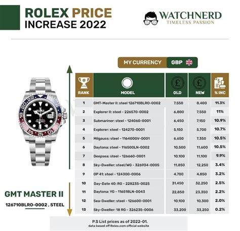 how to buy a rolex in 2022|rolex australia price list 2022.